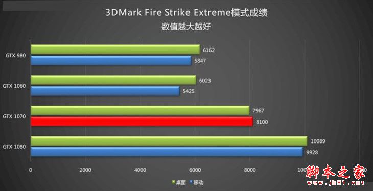 联想拯救者Y910值得买吗?联想拯救者Y910游戏本详细评测图解