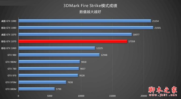 联想拯救者Y910值得买吗?联想拯救者Y910游戏本详细评测图解