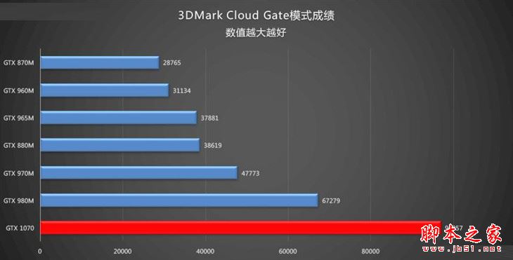 联想拯救者Y910值得买吗?联想拯救者Y910游戏本详细评测图解