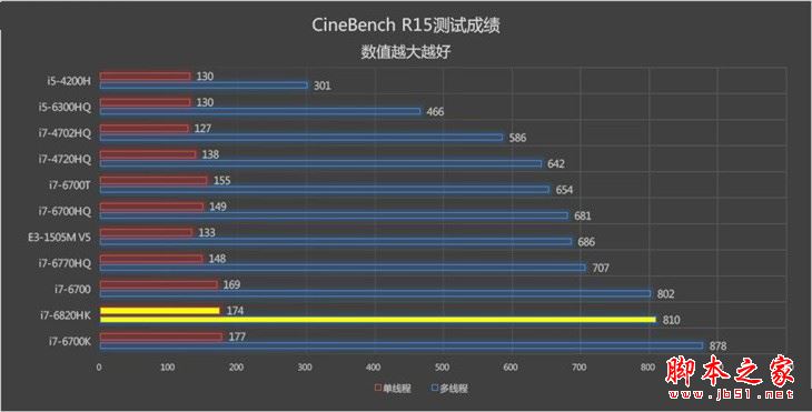 联想拯救者Y910值得买吗?联想拯救者Y910游戏本详细评测图解