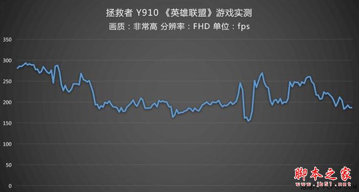 联想拯救者Y910值得买吗?联想拯救者Y910游戏本详细评测图解