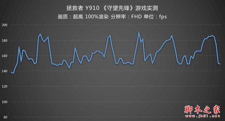 联想拯救者Y910值得买吗?联想拯救者Y910游戏本详细评测图解