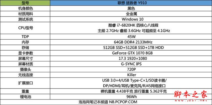 联想拯救者Y910值得买吗?联想拯救者Y910游戏本详细评测图解