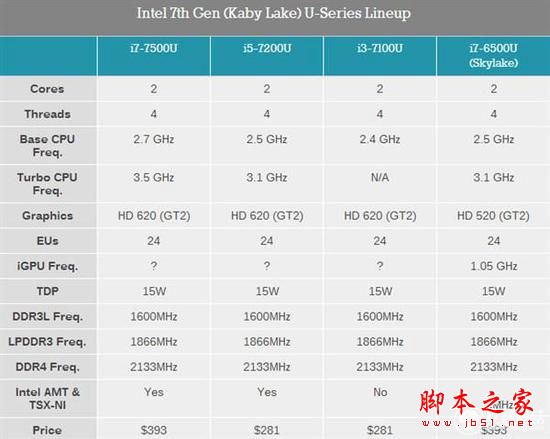 联想MIIX 5 Pro值得买吗?联想MIIX 5二合一笔记本详细评测图解