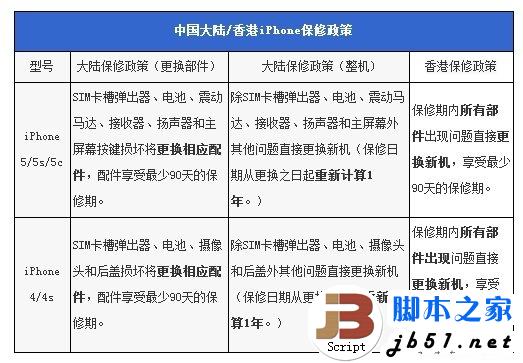 国行iphone和港行iphone保修知识解读_脚本之家