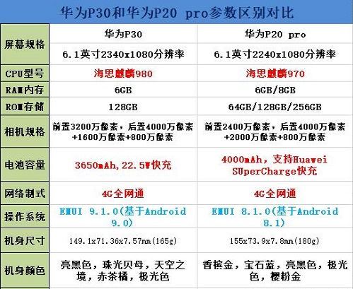 华为P30和华为P20 Pro哪个值得买？华为P20 Pro和华为P30区别对比评测