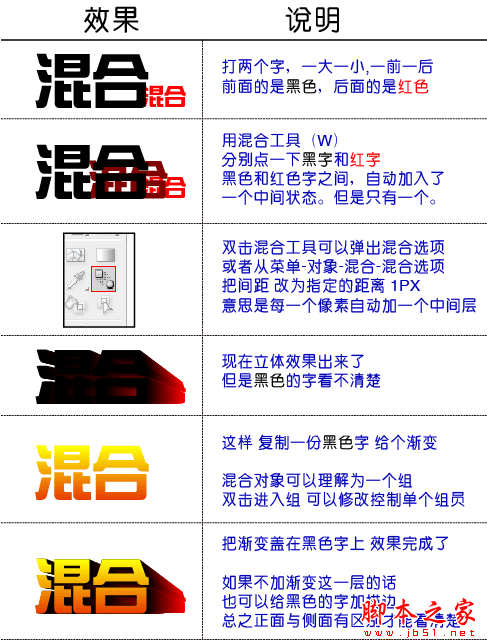 Illustrator绘制超酷效果的立体字教程,脚本之家