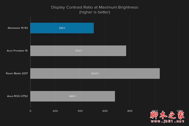 外星人Alienware 15R3值得买吗?2017款戴尔外星人15R3笔记本全面深度评测