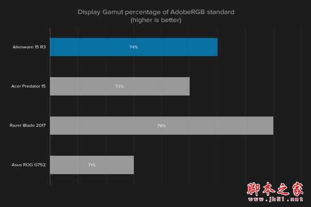 外星人Alienware 15R3值得买吗?2017款戴尔外星人15R3笔记本全面深度评测