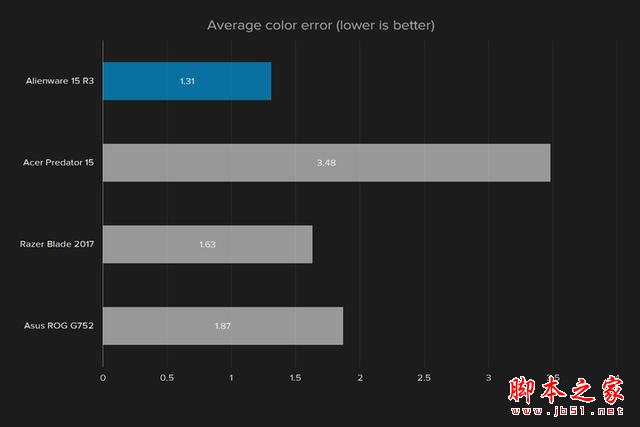 外星人Alienware 15R3值得买吗?2017款戴尔外星人15R3笔记本全面深度评测