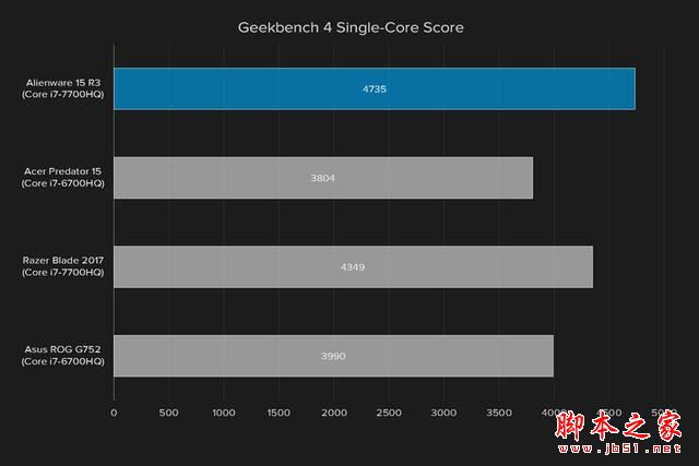 外星人Alienware 15R3值得买吗?2017款戴尔外星人15R3笔记本全面深度评测
