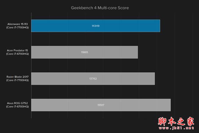 外星人Alienware 15R3值得买吗?2017款戴尔外星人15R3笔记本全面深度评测