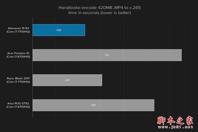 外星人Alienware 15R3值得买吗?2017款戴尔外星人15R3笔记本全面深度评测