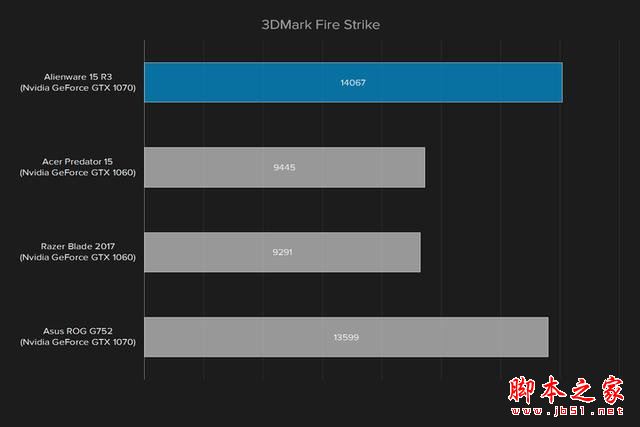 外星人Alienware 15R3值得买吗?2017款戴尔外星人15R3笔记本全面深度评测