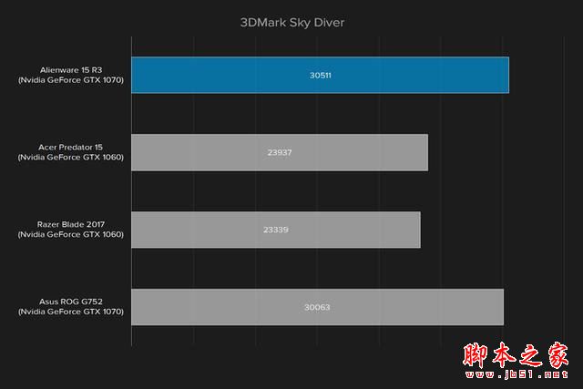 外星人Alienware 15R3值得买吗?2017款戴尔外星人15R3笔记本全面深度评测