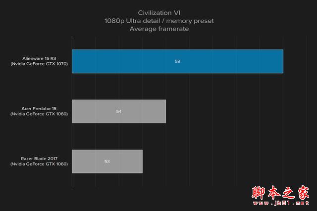 外星人Alienware 15R3值得买吗?2017款戴尔外星人15R3笔记本全面深度评测