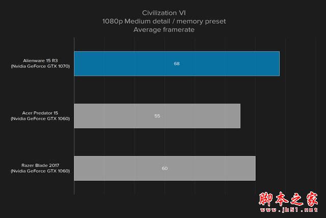 外星人Alienware 15R3值得买吗?2017款戴尔外星人15R3笔记本全面深度评测