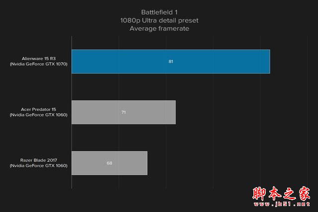外星人Alienware 15R3值得买吗?2017款戴尔外星人15R3笔记本全面深度评测