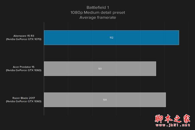 外星人Alienware 15R3值得买吗?2017款戴尔外星人15R3笔记本全面深度评测