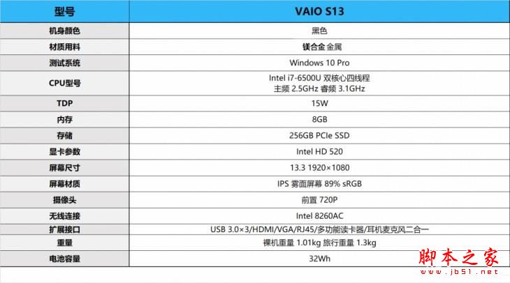 VAIO S13笔记本值得买吗? VAIOS13轻薄本全面深度评测图解