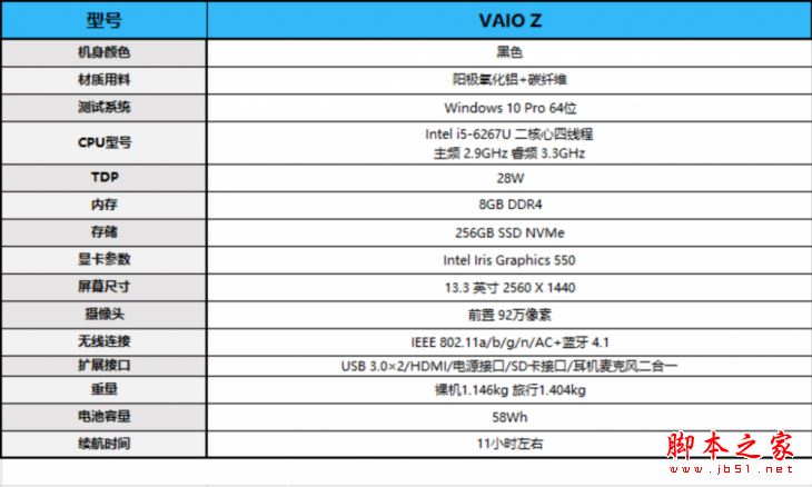 VAIO Z商务本值得买吗?VAIO Z13优缺点全面深度评测图解