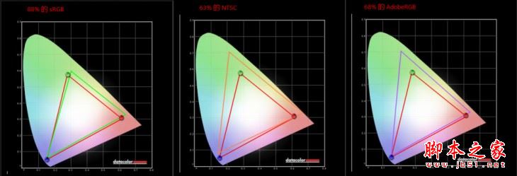 VAIO Z商务本值得买吗?VAIO Z13优缺点全面深度评测图解