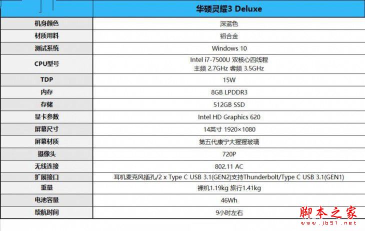 华硕灵耀3 deluxe怎么样?华硕灵耀3 deluxe笔记本优缺点上手体验评测+拆解图