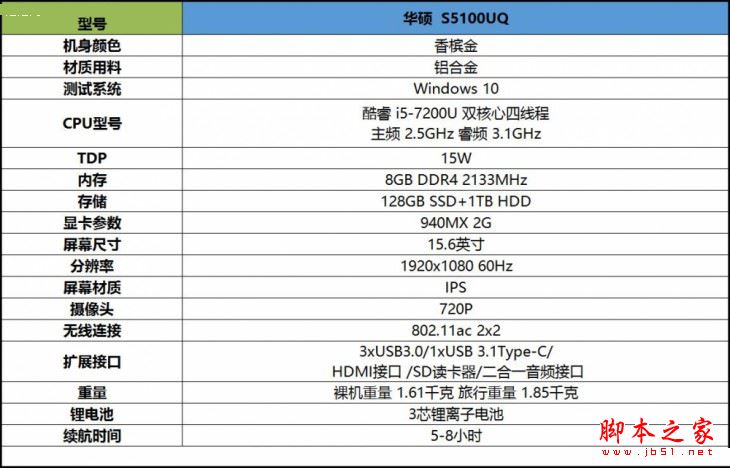 华硕灵耀S5100UQ值得买吗?华硕灵耀S5100UQ游戏本游戏性能体验评测