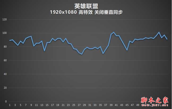 华硕灵耀S5100UQ值得买吗?华硕灵耀S5100UQ游戏本游戏性能体验评测