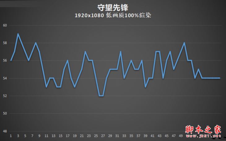华硕灵耀S5100UQ值得买吗?华硕灵耀S5100UQ游戏本游戏性能体验评测