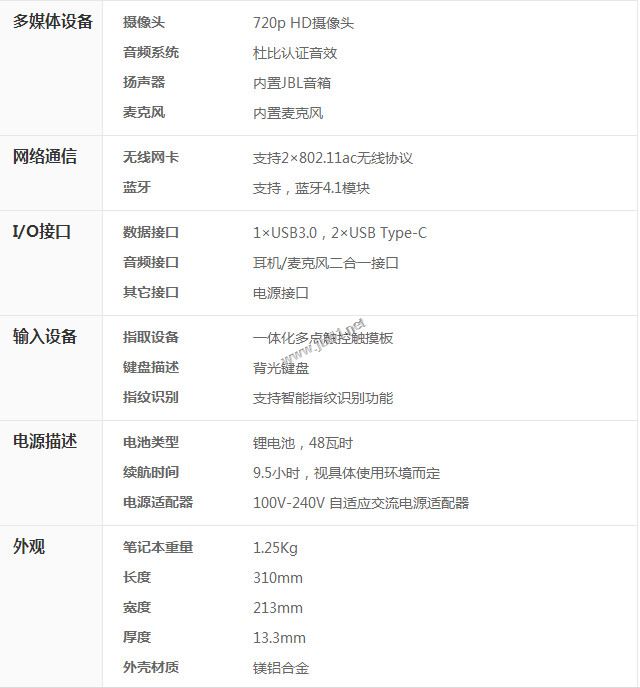 联想yoga720怎么样?联想YOGA 720轻薄时尚笔记本全面深度评测+拆机图