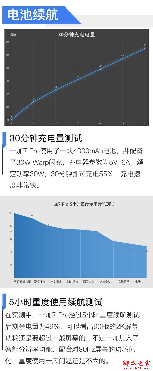 内外兼修极致流畅 一加7 Pro全面评测