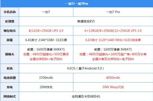 内外兼修极致流畅 一加7 Pro全面评测