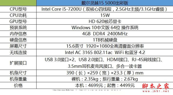 戴尔灵越15 5000值得买吗?戴尔灵越15 5000出彩版笔记本全面评测图解