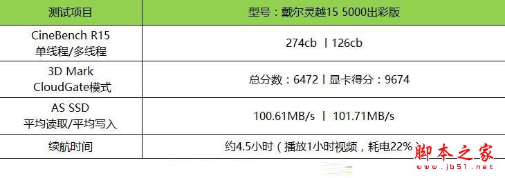 戴尔灵越15 5000值得买吗?戴尔灵越15 5000出彩版笔记本全面评测图解