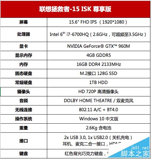 拯救者15值得买吗?联想拯救者15isk游戏本全面深度评测图解