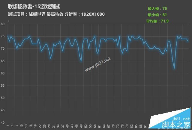 拯救者15值得买吗?联想拯救者15isk游戏本全面深度评测图解