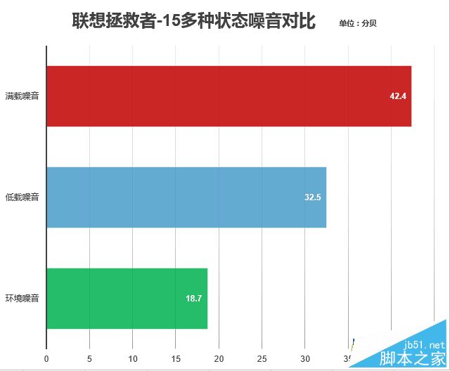 拯救者15值得买吗?联想拯救者15isk游戏本全面深度评测图解