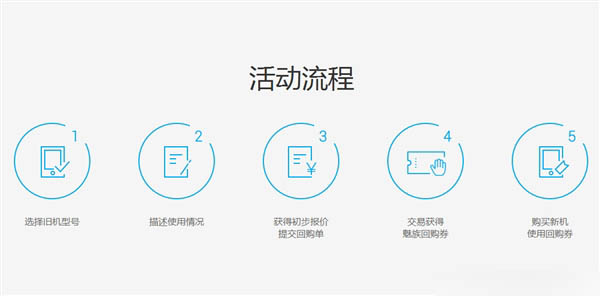 魅族以旧换新上线：最高折价5000元