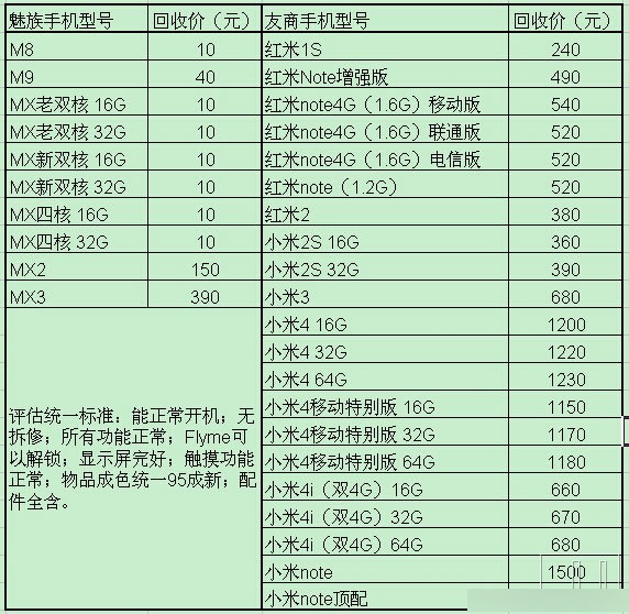 魅族高价回收小米手机：老魅友伤心欲绝！