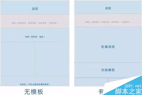 淘宝店铺装修;淘宝无线端首页该如何装修?