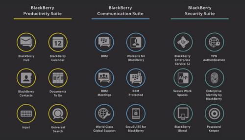 黑莓Android机再曝光 内置豪华全家桶 