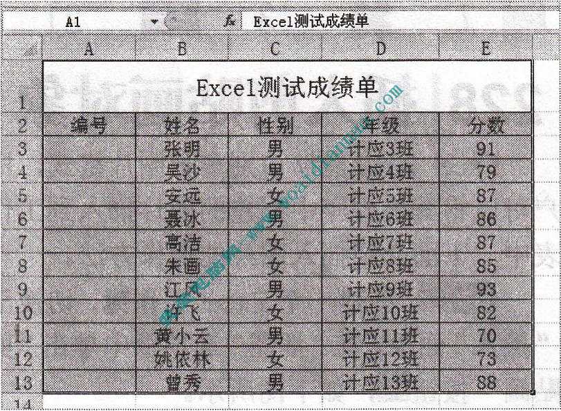 如何套用Excel单元格样式 
