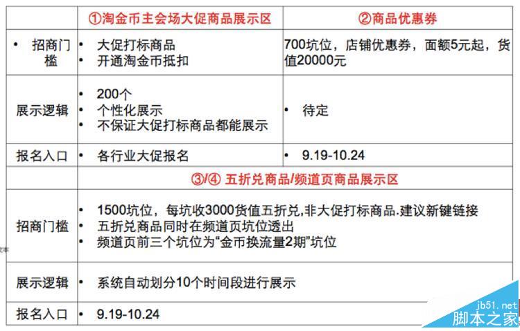 2016双十一淘金币活动怎么玩? 2016双十一淘金币活动怎么玩?