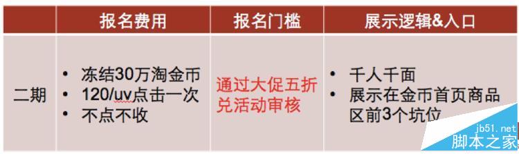 2016双十一淘金币活动怎么玩? 2016双十一淘金币活动怎么玩?