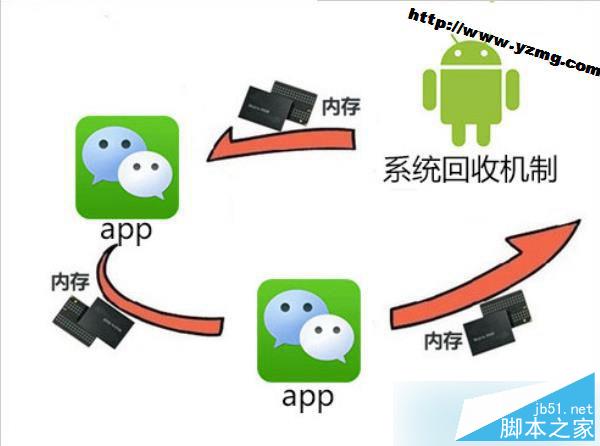安卓系统很卡怎么办？Android系统很卡解决教程（多图）