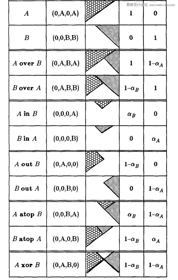 Illustrator基础教程：创建内阴影效果,破洛洛
