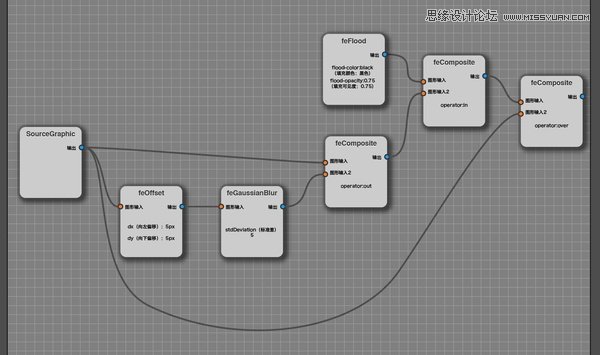 Illustrator基础教程：创建内阴影效果,破洛洛