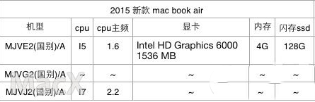 13寸macbook air怎么样?13寸macbook air参数配置