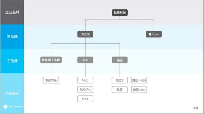 推两大版本 疑似魅族ME5跑分曝光